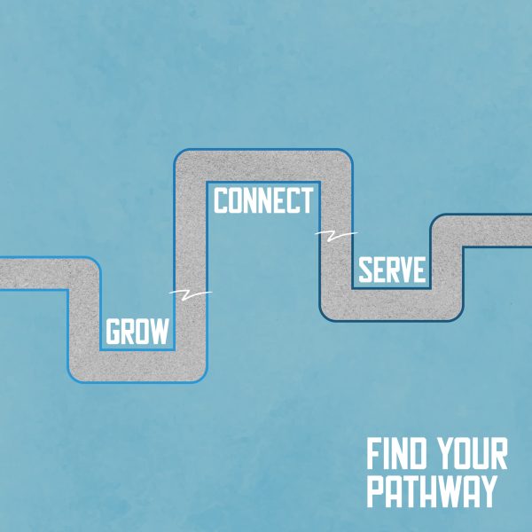 Pathway graphic illustrating the steps to find your pathway in faith: Grow, Connect, Serve, with the text "Find Your Pathway" on a blue background.